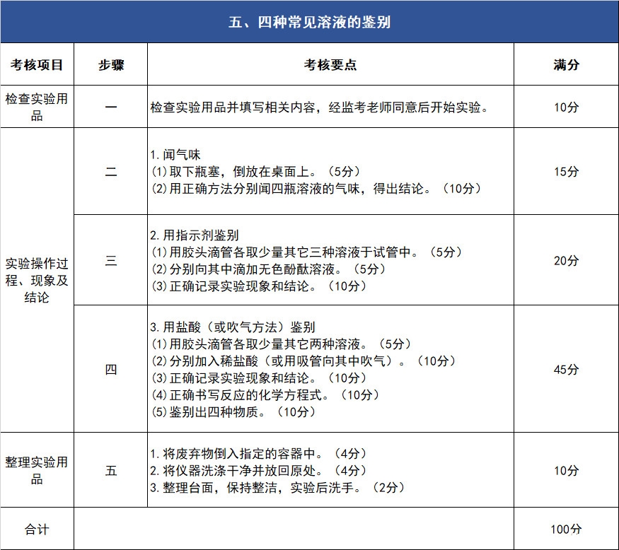 2019年中考化学实验操作考核试题及评分细则