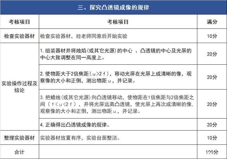 2019中考物理实验操作考核试题及评分细则