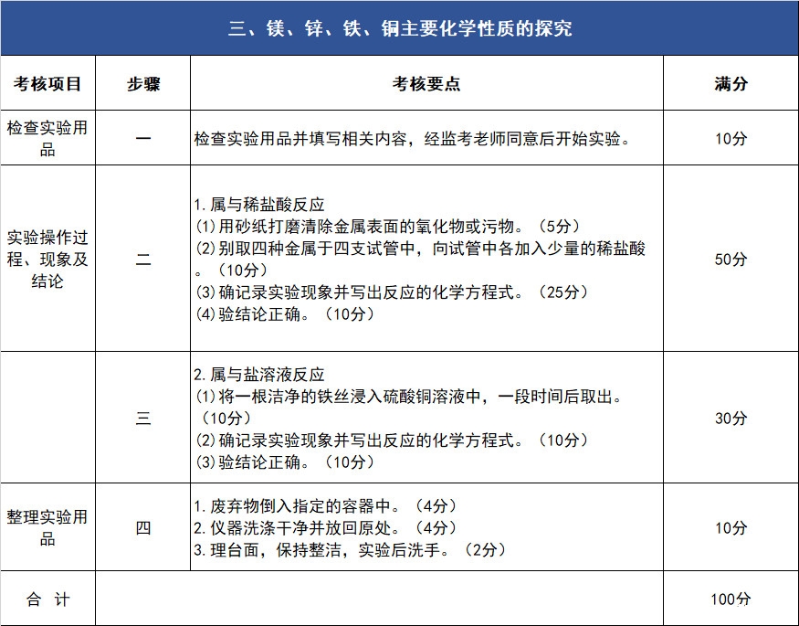 2019年中考化学实验操作考核试题及评分细则