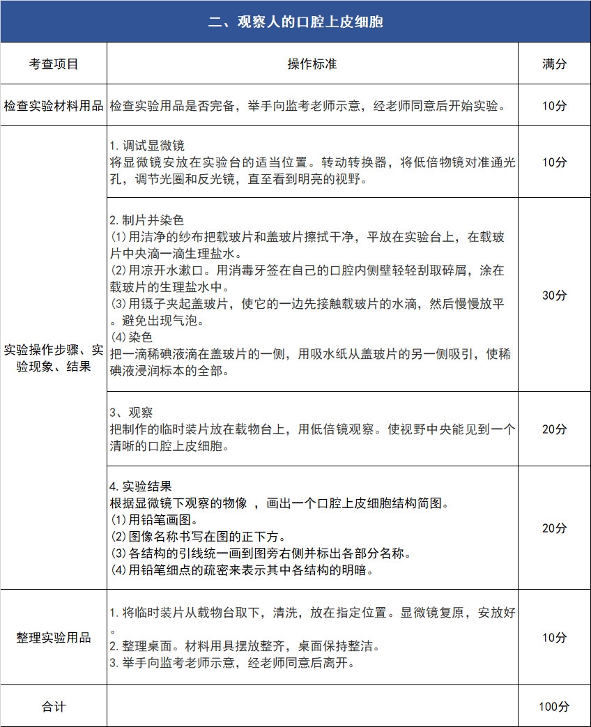 2019年中考生物实验操作考核试题及评分细则