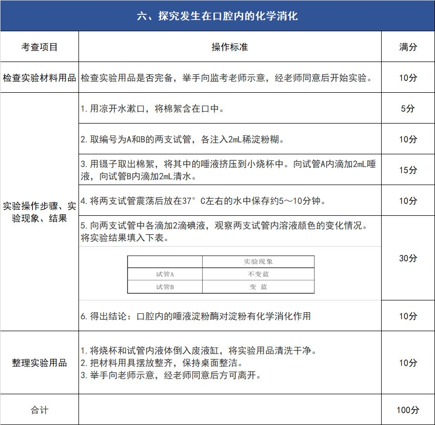 2019年中考生物实验操作考核试题及评分细则