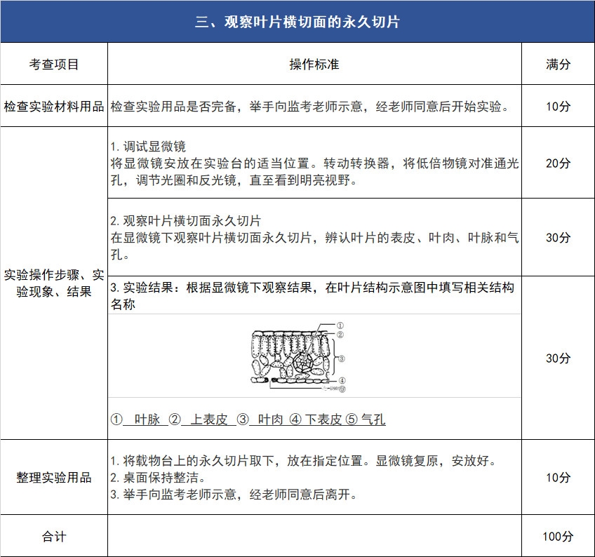 2019年中考生物实验操作考核试题及评分细则
