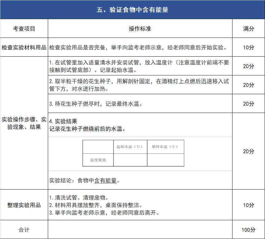 2019年中考生物实验操作考核试题及评分细则