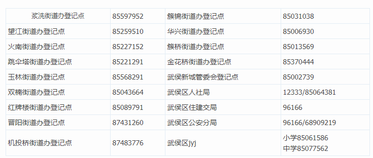 2019年成都武侯区流动人员随迁子女接受义务教育办理须知
