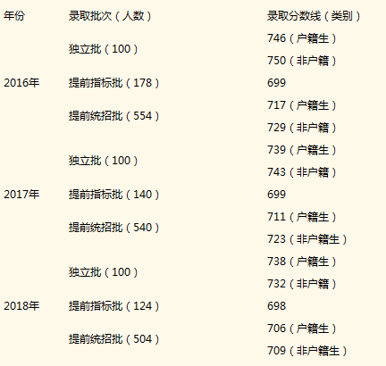 2019年中考广东广雅中学招生热点问题