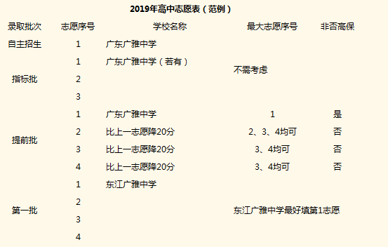 2019年中考广东广雅中学招生热点问题