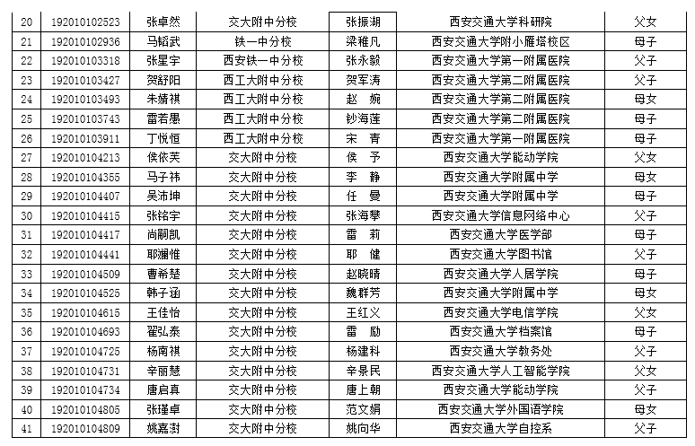 2019年西安交通大学附属中学中招交大子弟名单