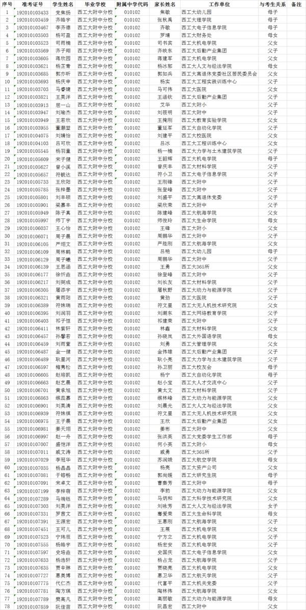 2019年西安中考西工大附中教职工子女名单公示