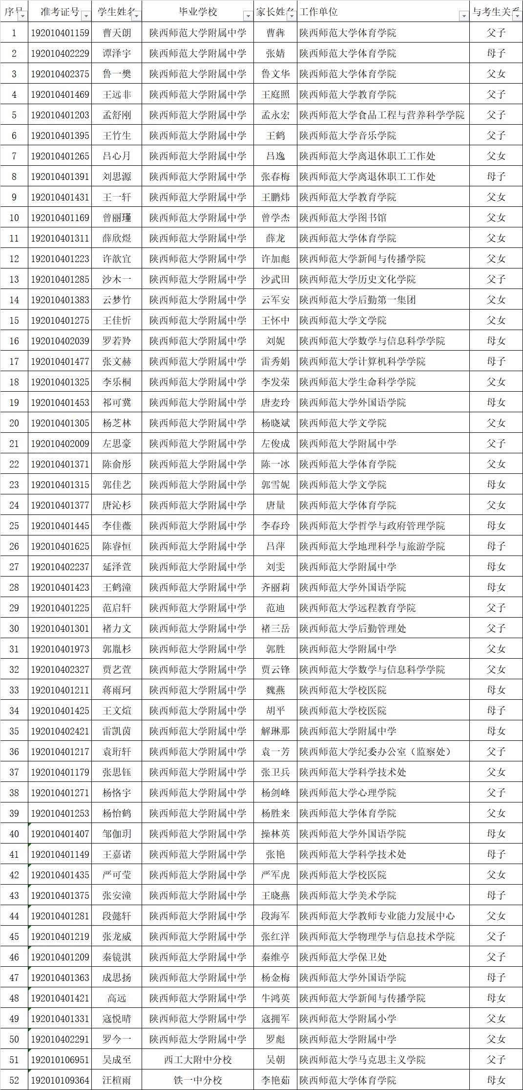 2019年陕西师范大学附属中学中招师大子弟名单公示