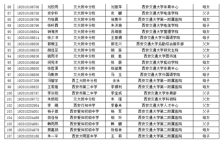 2019年西安交通大学附属中学中招交大子弟名单