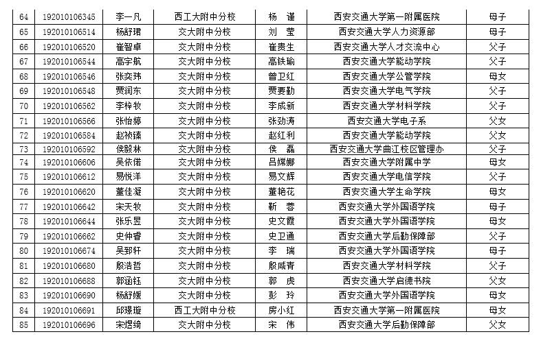 2019年西安交通大学附属中学中招交大子弟名单