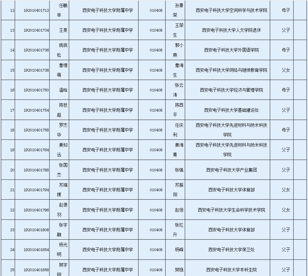 2019年中招西安电子科技大学教职工子女名单