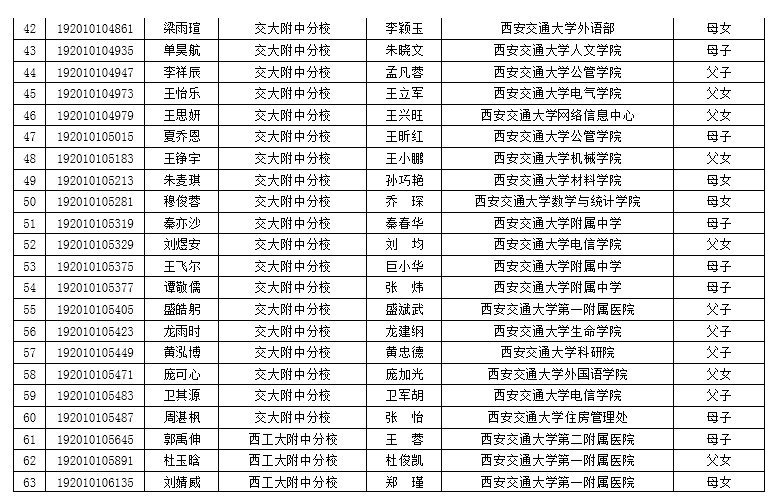2019年西安交通大学附属中学中招交大子弟名单