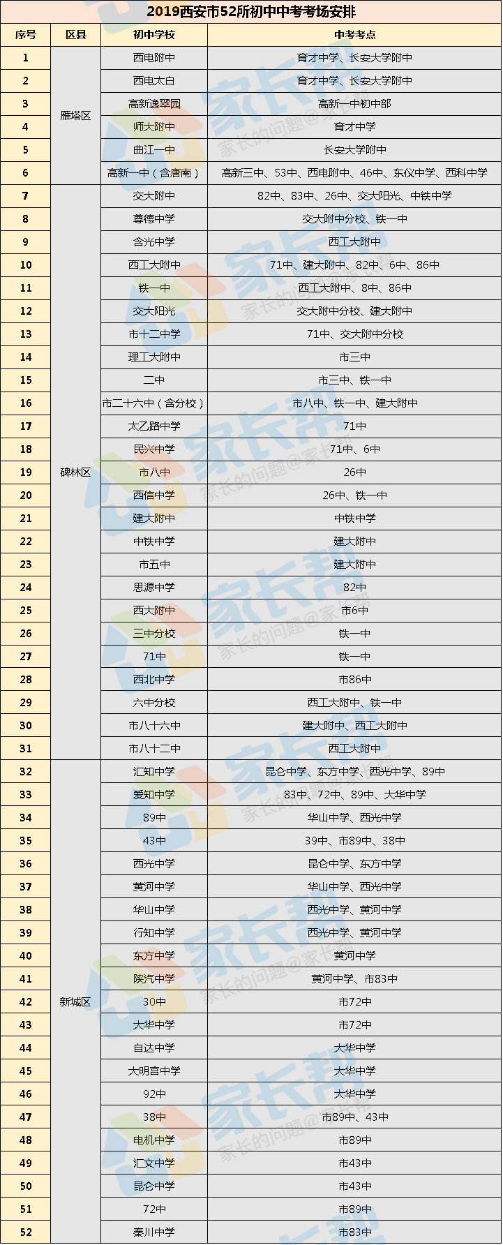 2019年西安中考考场安排汇总