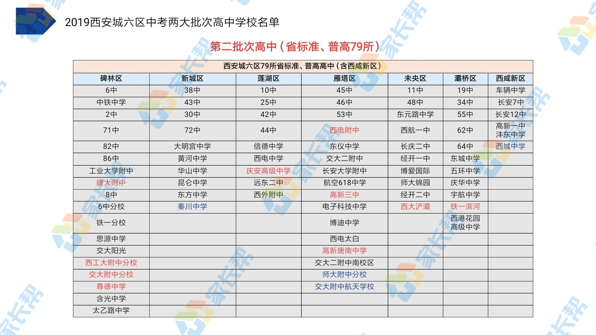 2019西安中考志愿填报-如何根据孩子的成绩选择目标学校？
