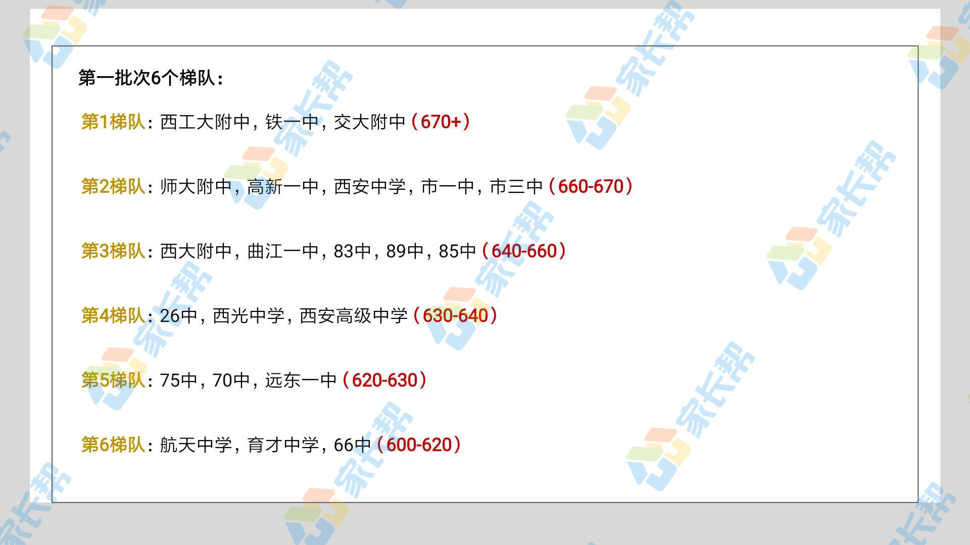2019西安中考志愿填报-如何根据孩子的成绩选择目标学校？