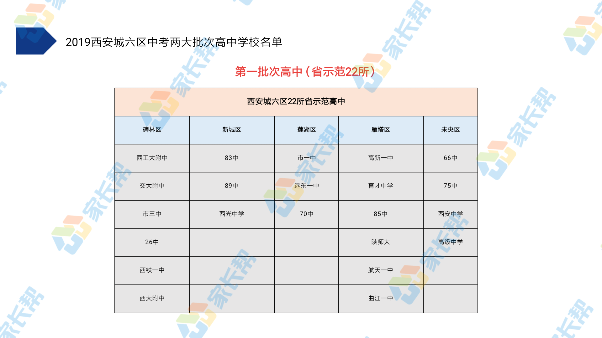 2019西安中考志愿填报-如何根据孩子的成绩选择目标学校？