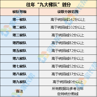 2019西安中考志愿填报-如何根据孩子的成绩选择目标学校？