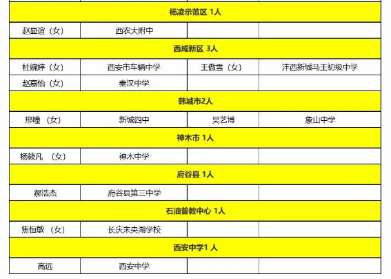 2019年陕西省普通中学“优秀学生干部”名单公示
