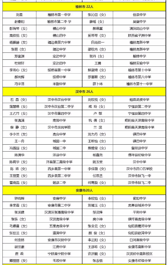 2019年陕西省普通中学“三好学生”名单公示
