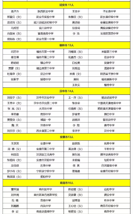2019年陕西省普通中学“优秀学生干部”名单公示
