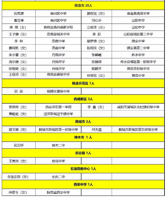 2019年陕西省普通中学“三好学生”名单公示