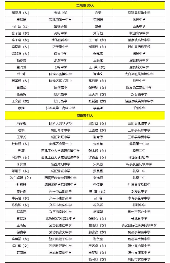 2019年陕西省普通中学“三好学生”名单公示