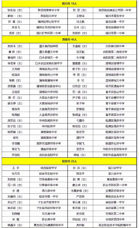 2019年陕西省普通中学“三好学生”名单公示