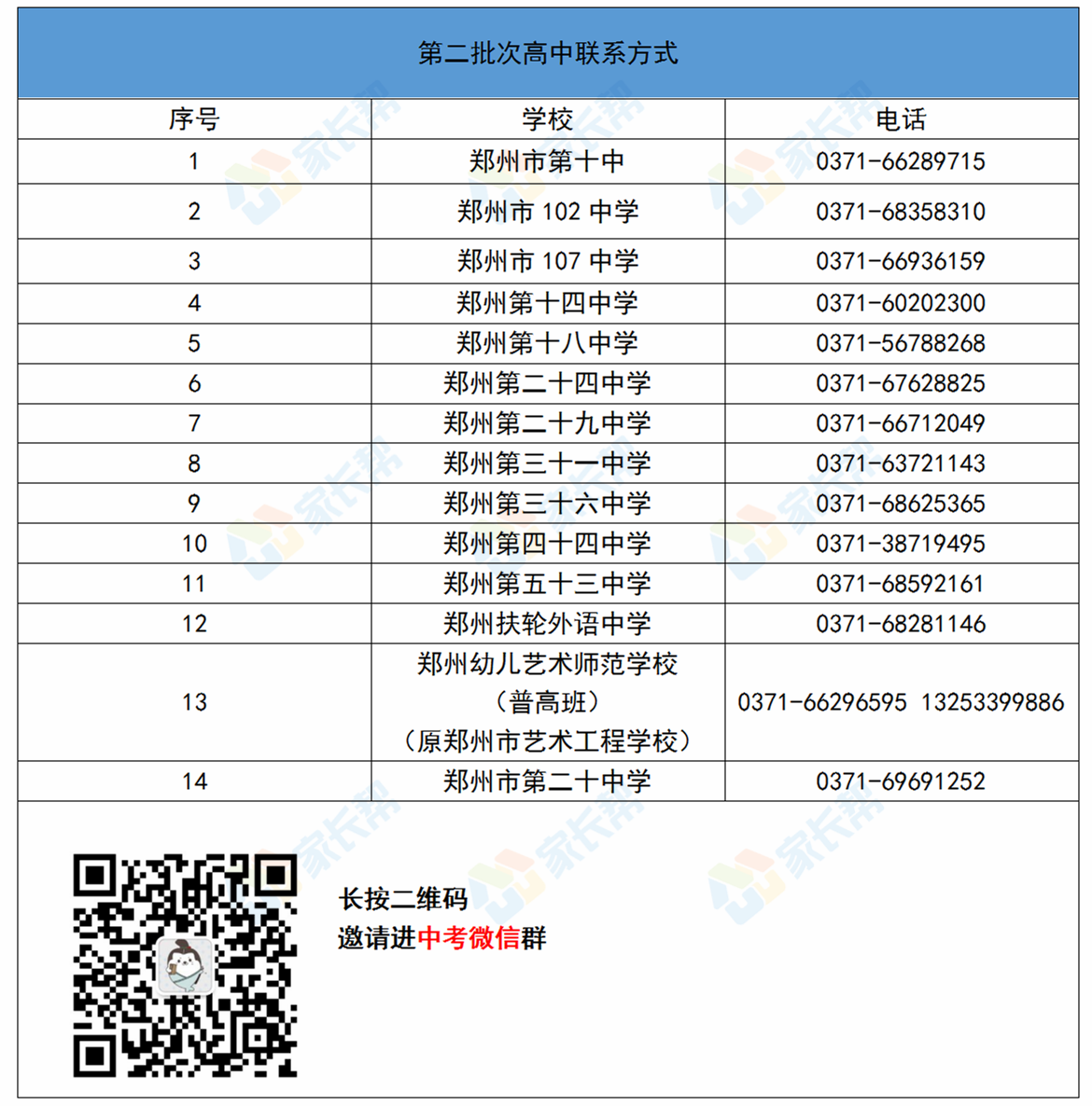 2019年郑州中考各批次学校录取分数线及联系方式汇总