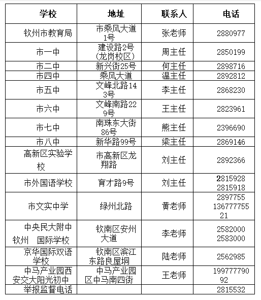 市直初中招生咨询地点联系电话