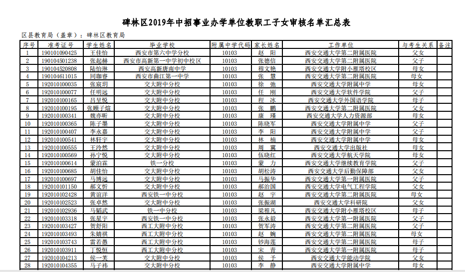 2019中考西安碑林区事业办学单位教职工子女名单公示