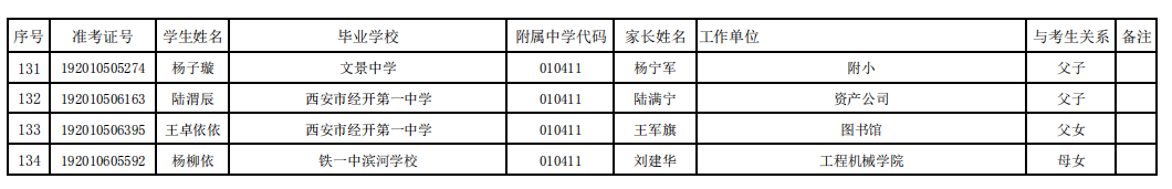 2019中考西安雁塔区事业办学单位教职工子女名单公示