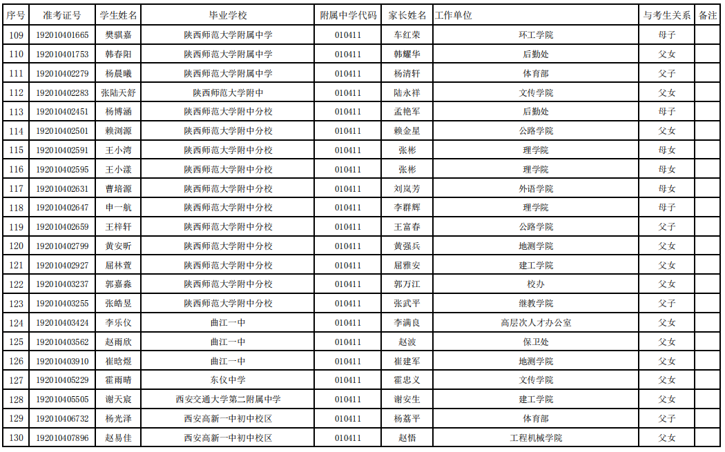 2019中考西安雁塔区事业办学单位教职工子女名单公示