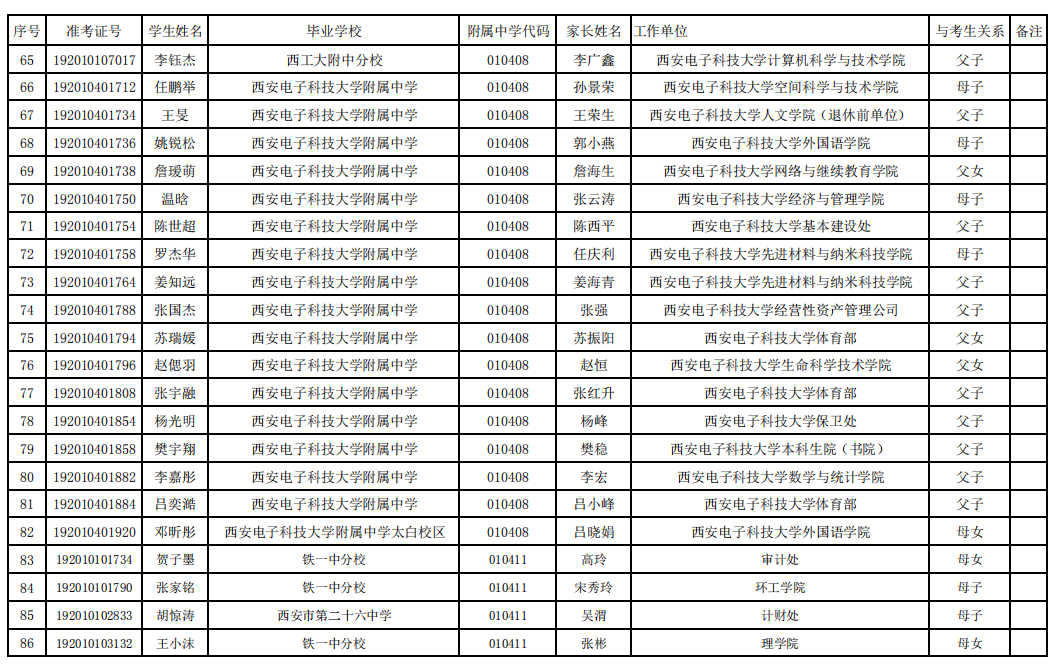 2019中考西安雁塔区事业办学单位教职工子女名单公示