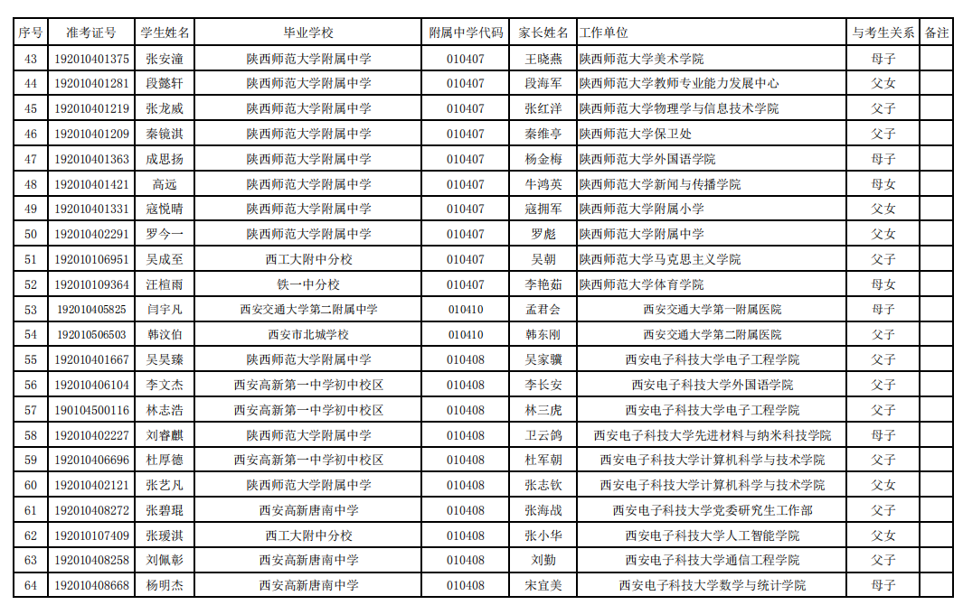 2019中考西安雁塔区事业办学单位教职工子女名单公示