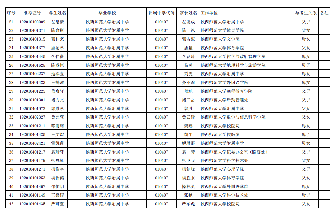 2019中考西安雁塔区事业办学单位教职工子女名单公示