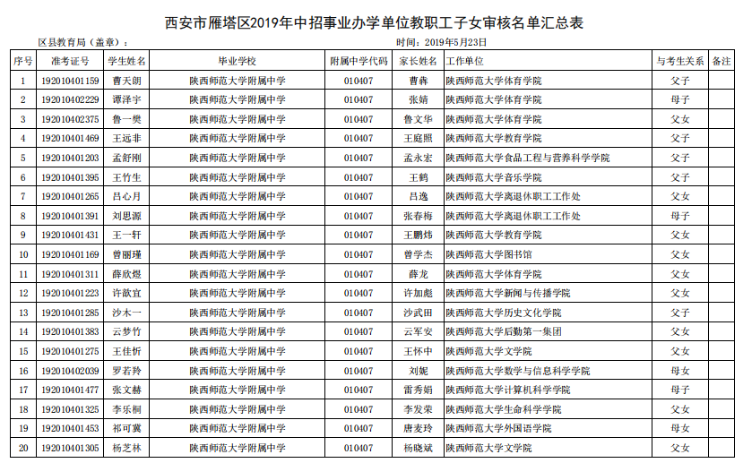 2019中考西安雁塔区事业办学单位教职工子女名单公示