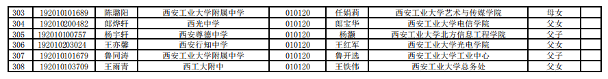 2019中考西安碑林区事业办学单位教职工子女名单公示