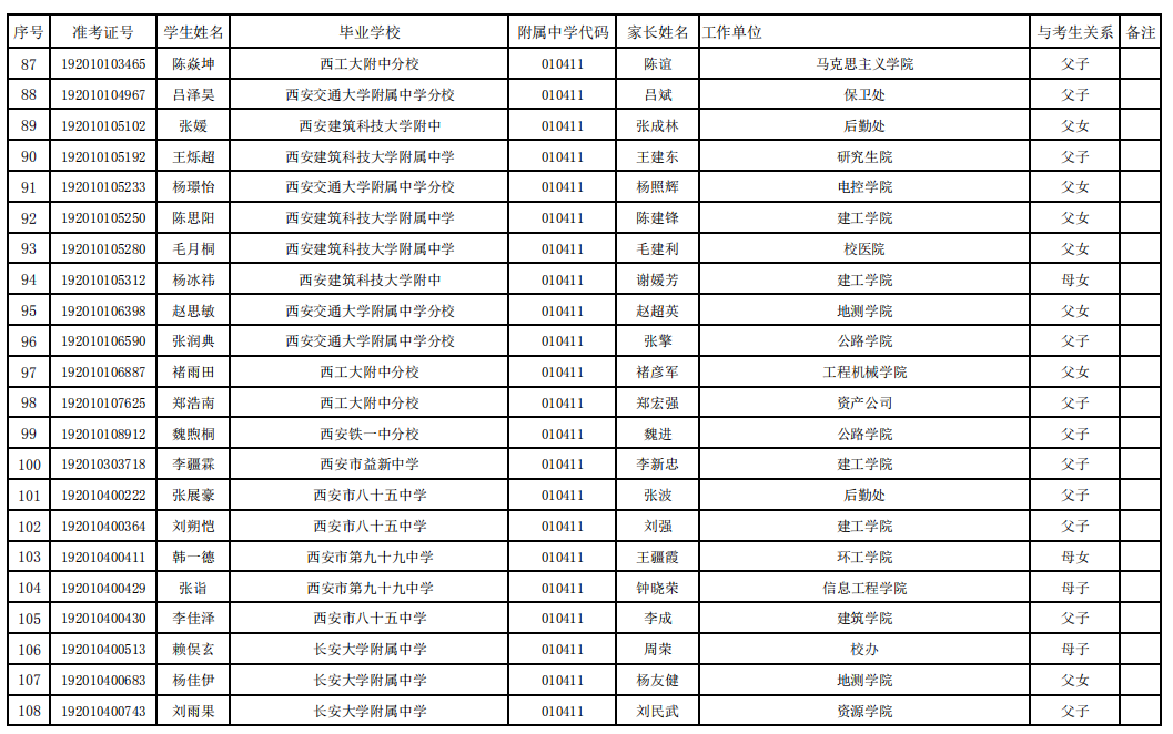 2019中考西安雁塔区事业办学单位教职工子女名单公示