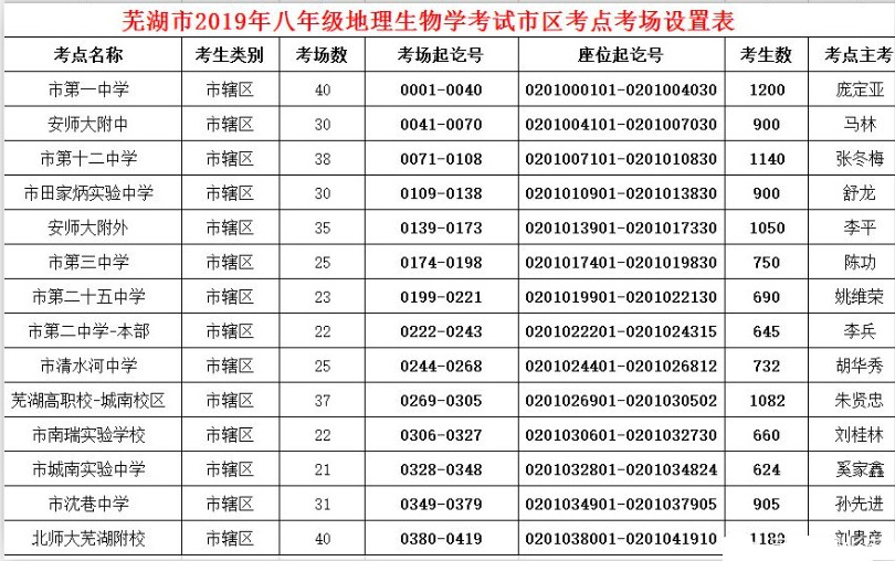 2019年安徽芜湖中考考点考场设置 市区共设14个考点 410个考场