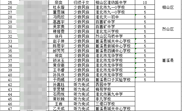 2019年淮北市中考政策性加分及听力免试考生名单公示