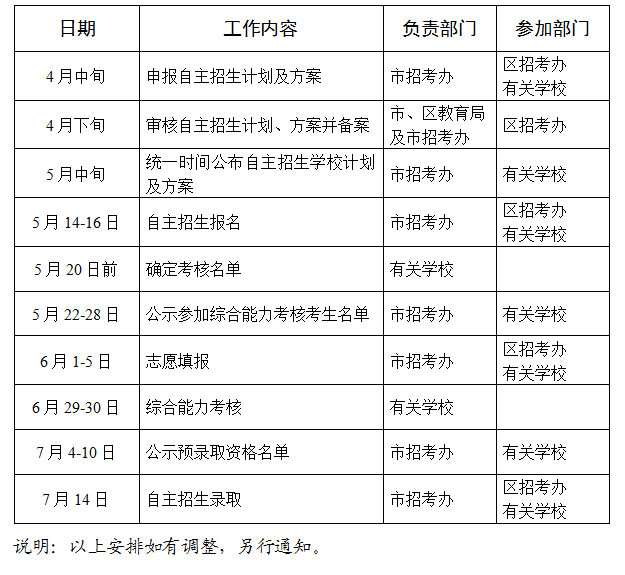 2019广州市协和中学中考招生政策问答