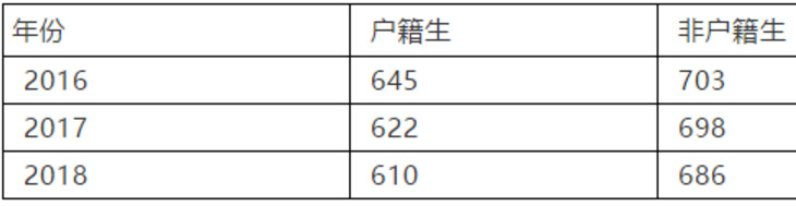 2019广州市协和中学中考招生政策问答