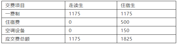 2019年广州市协和中学中考招生问答
