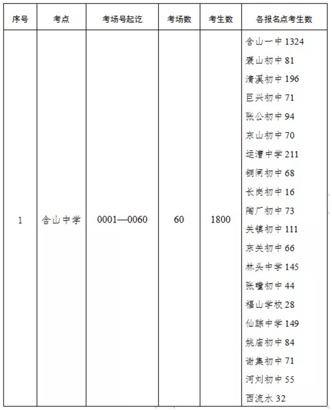 2019年安徽中考考试时间及各市区考点安排情况