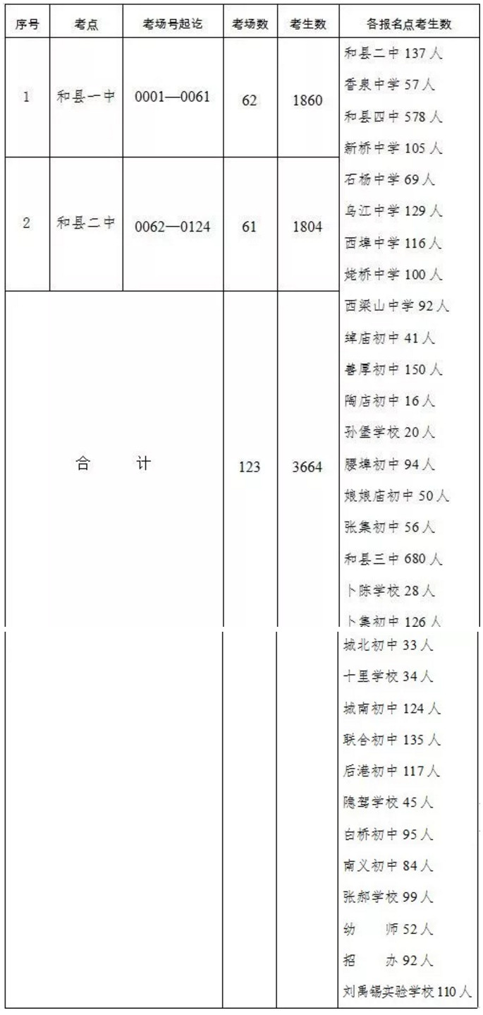 2019年安徽中考考试时间及各市区考点安排情况