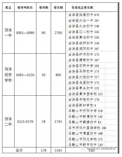 2019年安徽中考考试时间及各市区考点安排情况