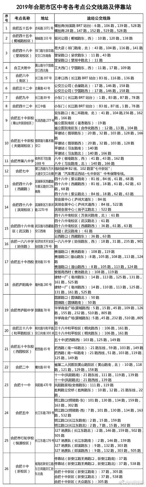 2019年中考合肥市区各考点公交线路及停靠站