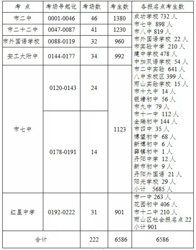 2019年安徽中考考试时间及各市区考点安排情况