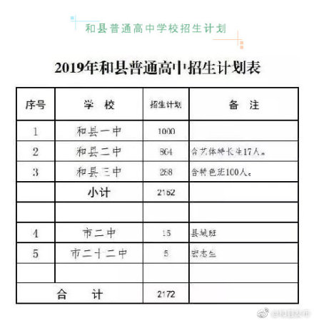 2019年马鞍山和县中考考试于6月14日-16日进行 共设2个考点